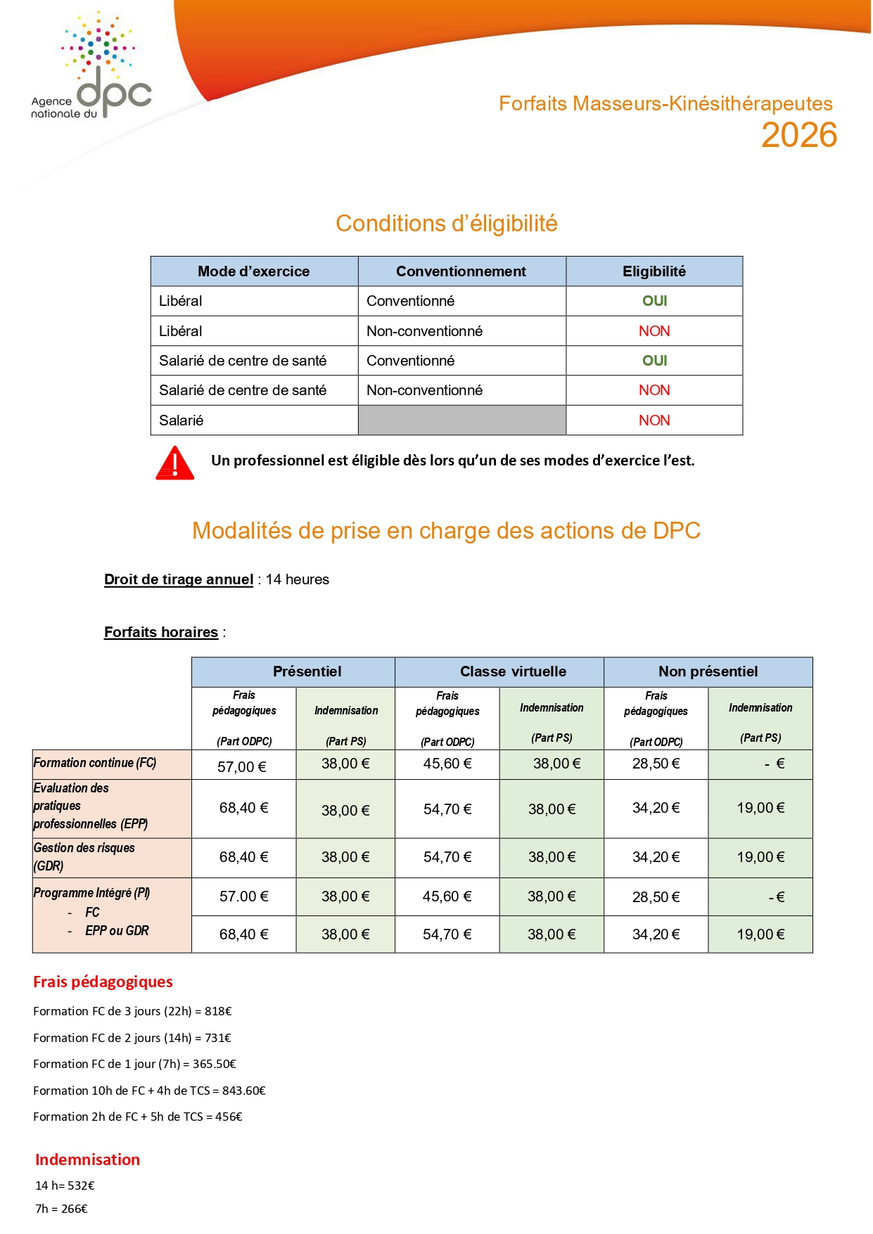 RPC Masseurs Kinesitherapeutes